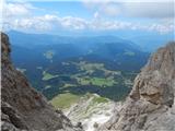 Passo di Costalunga / Karerpass - Roda di Vael / Rotwand